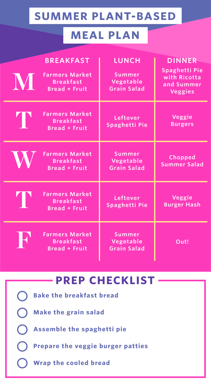 One-Week Summer Plant-Based Meal Plan | The Kitchn