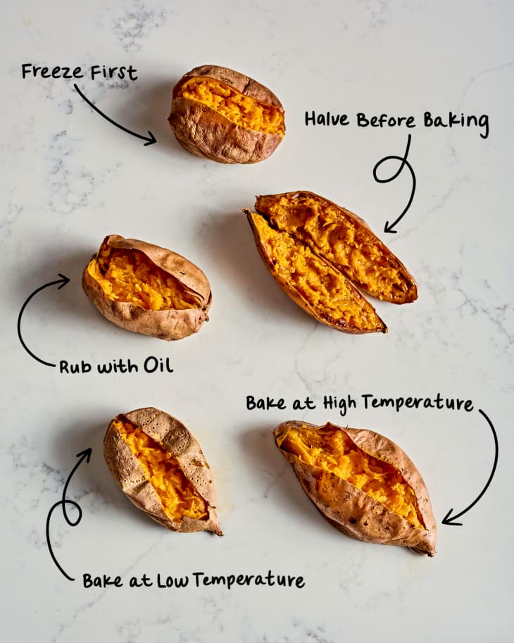 The Best Way to Bake Sweet Potatoes | The Kitchn