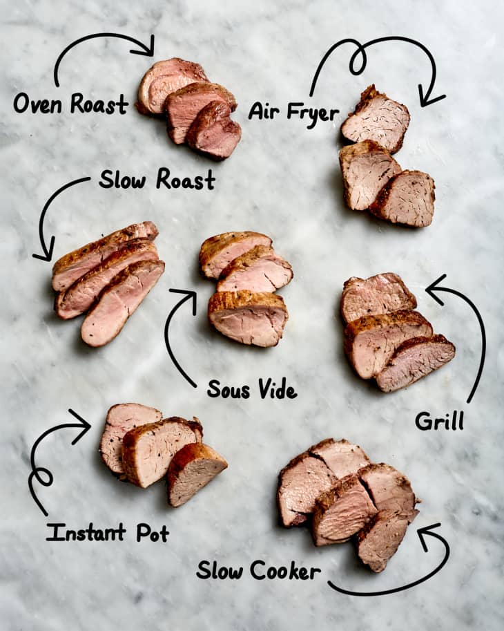Pork loin shop temperature grill