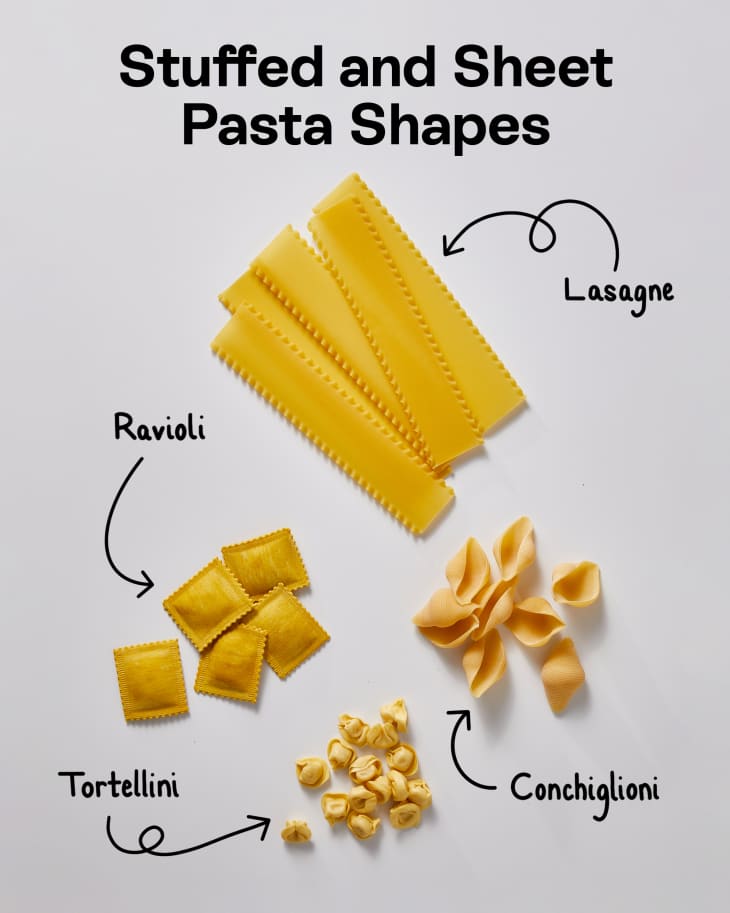 35 Popular Pasta Shapes — Plus the Best Sauce to Serve with Each
