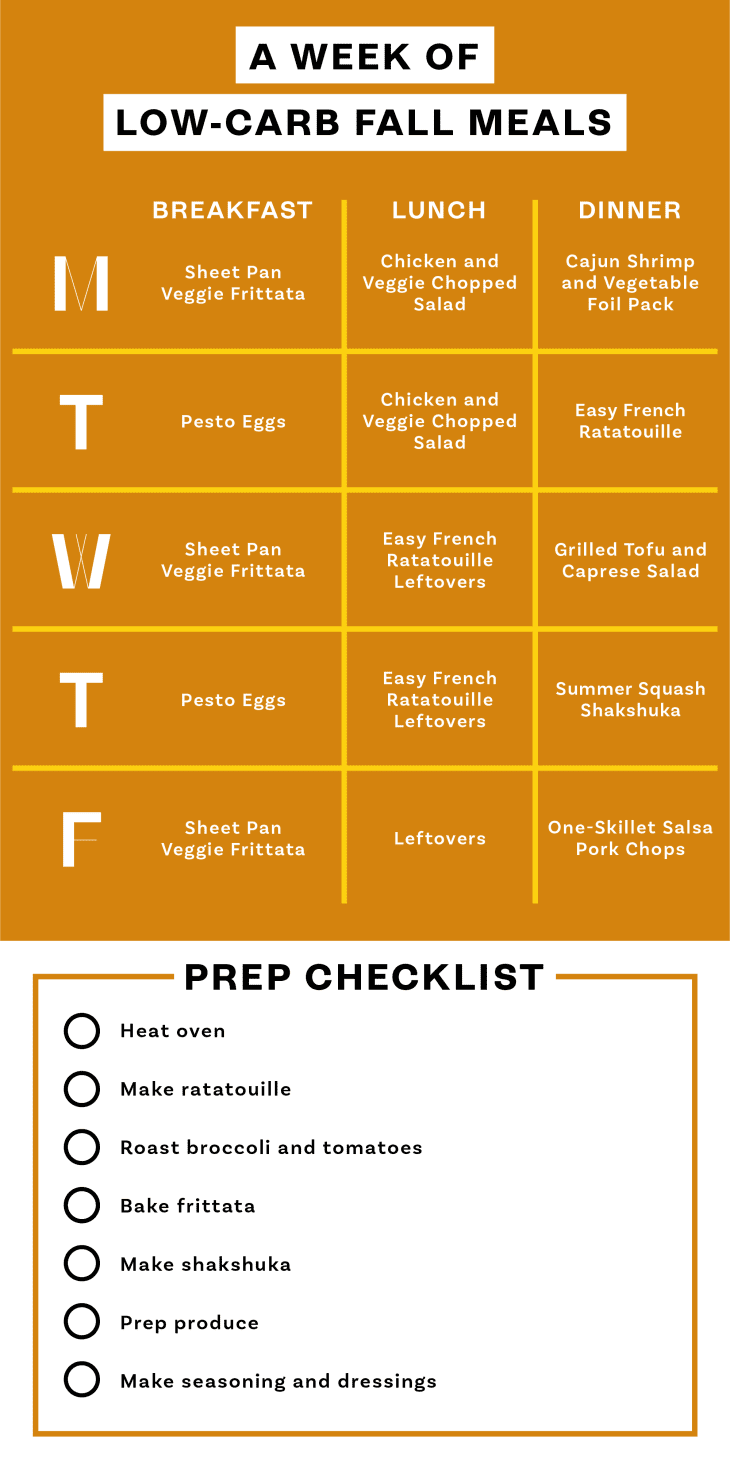 A Week of Low-Carb, Fall Breakfasts, Lunches and Dinners | The Kitchn