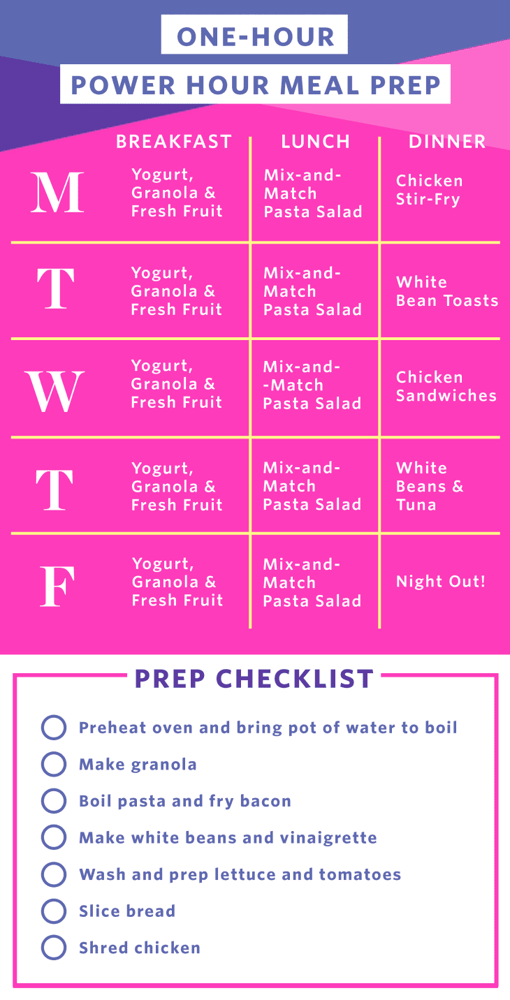 Meal Prep Plan for Two in Just One Hour | The Kitchn
