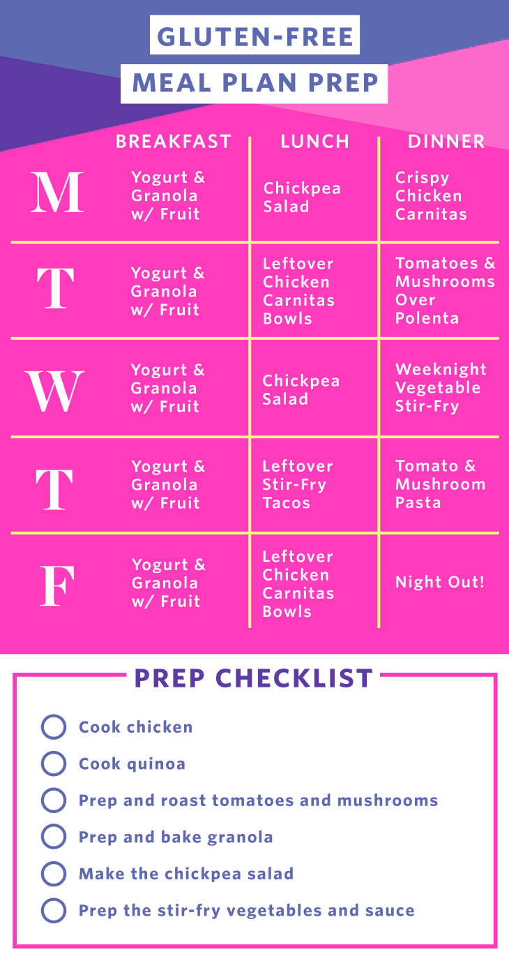 Easy Gluten-Free Meal Prep Plan | The Kitchn