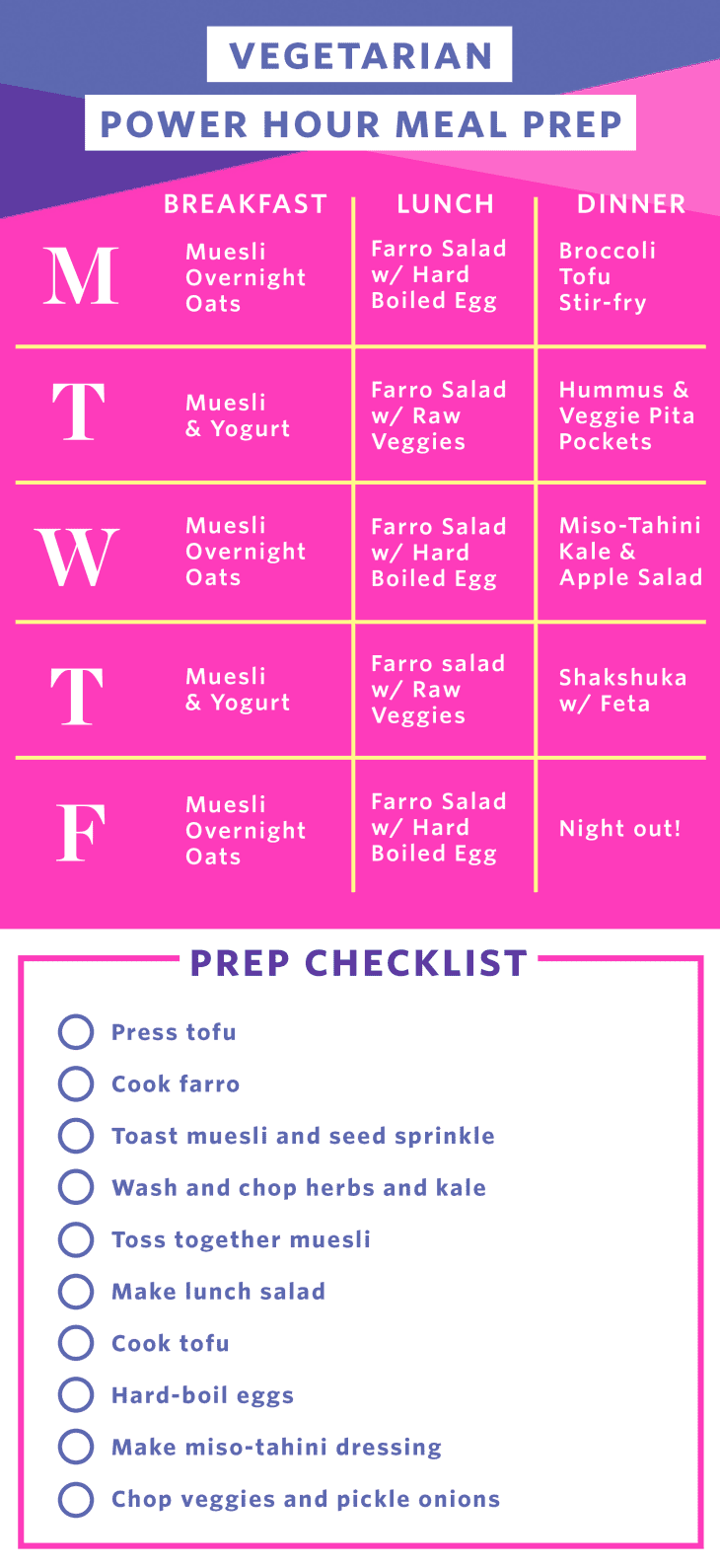 Vegetarian Meal Prep - One Hour Recipe Plans | The Kitchn