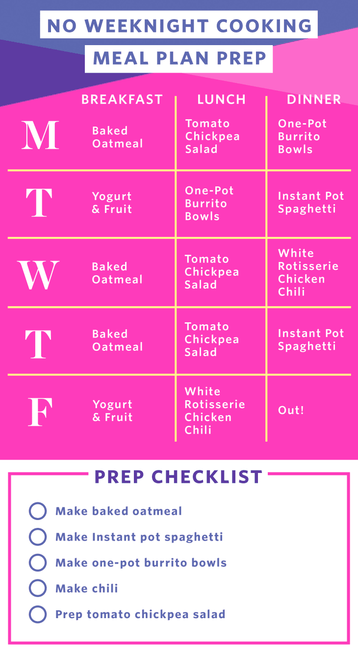An Easy Meal Plan With No Weeknight Cooking | The Kitchn