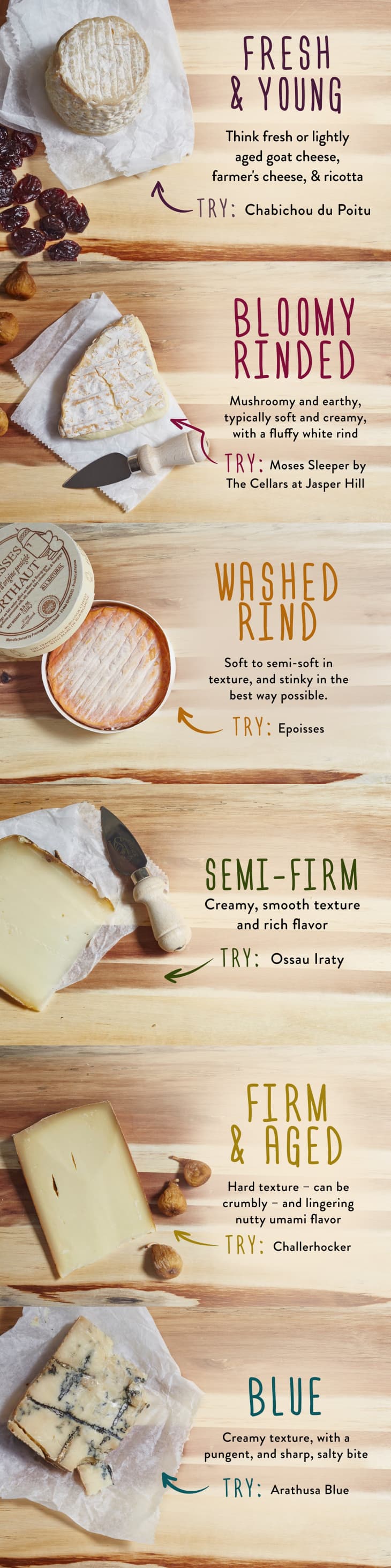 How To Assemble a Classic Cheese Board The Kitchn