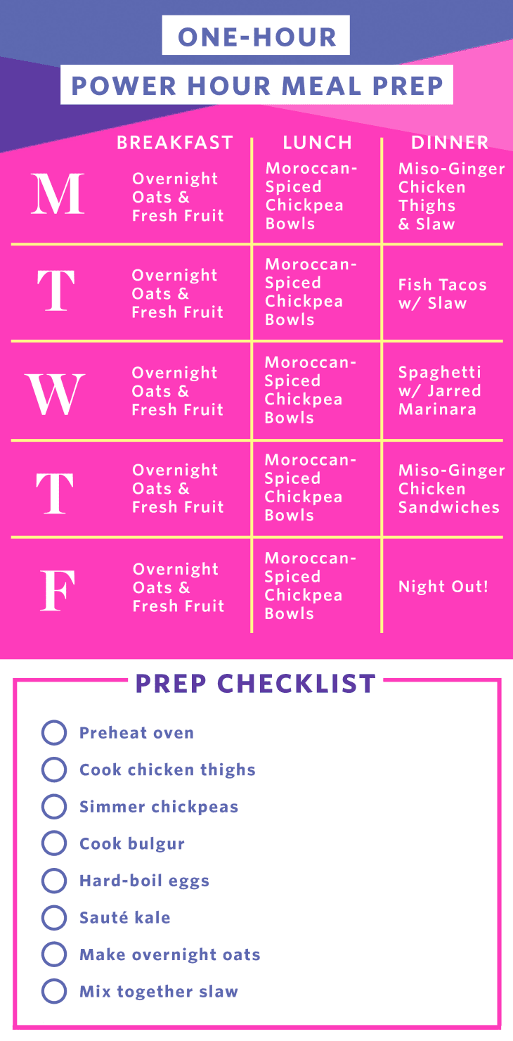 One Hour Meal Prep Plan | The Kitchn
