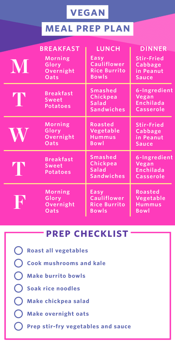 Easy Vegan Meal Prep Plan | The Kitchn