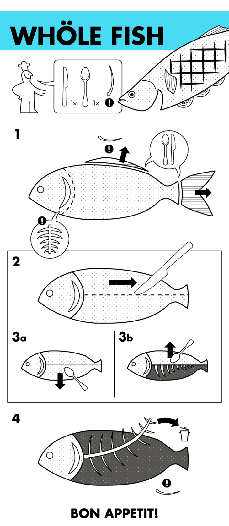 IKEA-Style Guides for Eating Like You Know What You’re Doing | The Kitchn