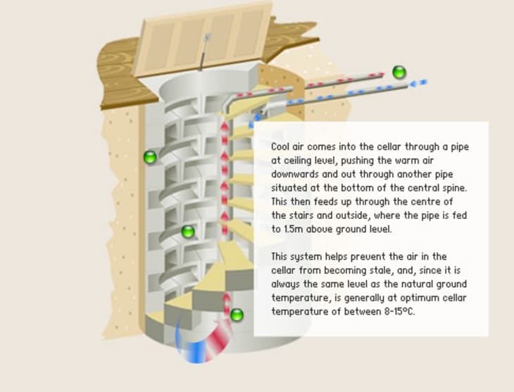 Trapdoor in the Kitchen Floor Spiral Wine Cellars The Kitchn
