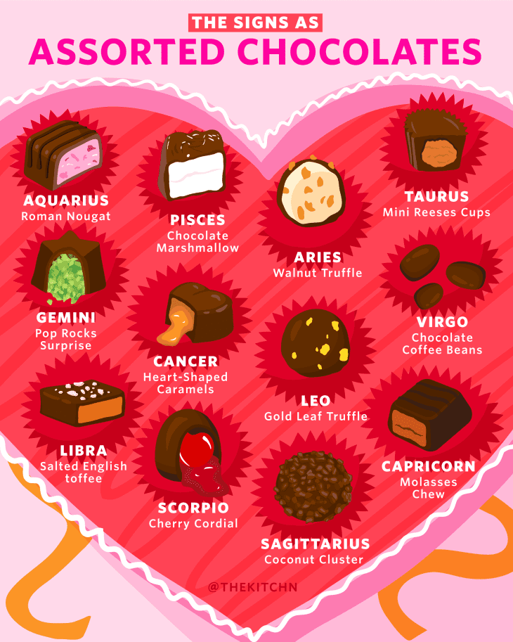 The Best Assorted Chocolates For Your Zodiac Sign The Kitchn