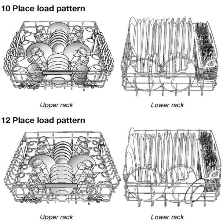 Best way deals to use dishwasher