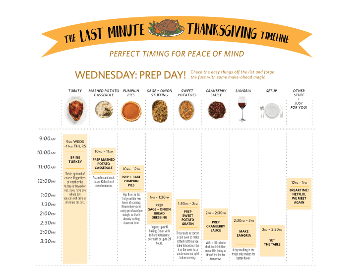 A Printable Thanksgiving Day Timeline & Cooking Guide The Kitchn