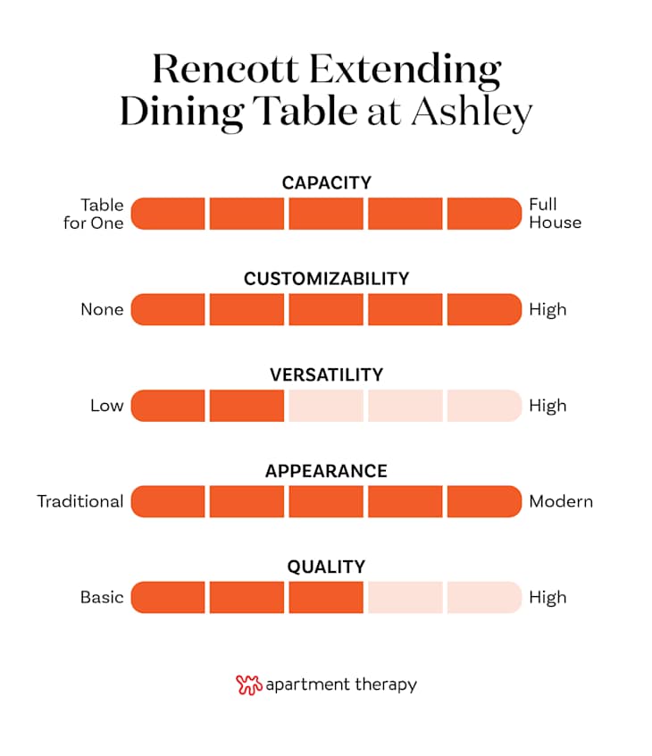 The Best Dining Tables at Ashley (Editor-Tested) | Apartment Therapy