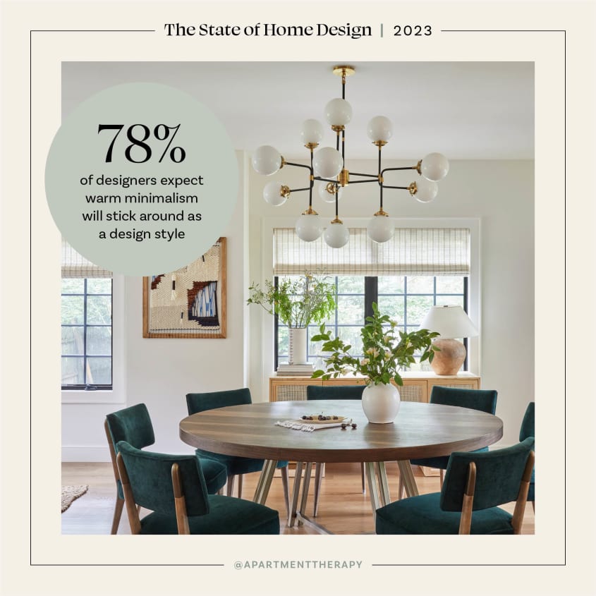 Apartment Therapy's Designer Survey for 2023 - Expert Home Decor Trends ...