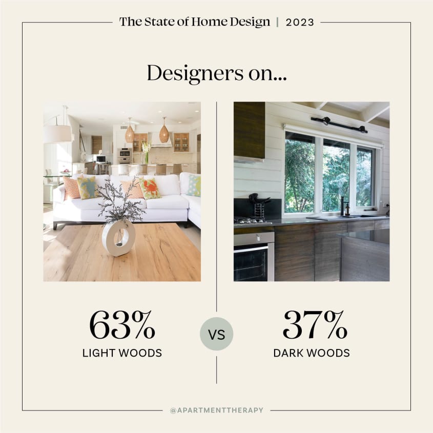 Apartment Therapy's Designer Survey for 2023 Expert Home Decor Trends