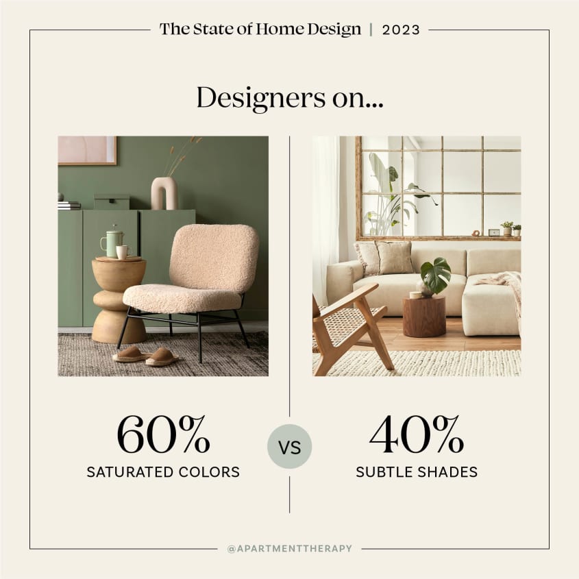 The State of Home Design 2023 The Kitchn