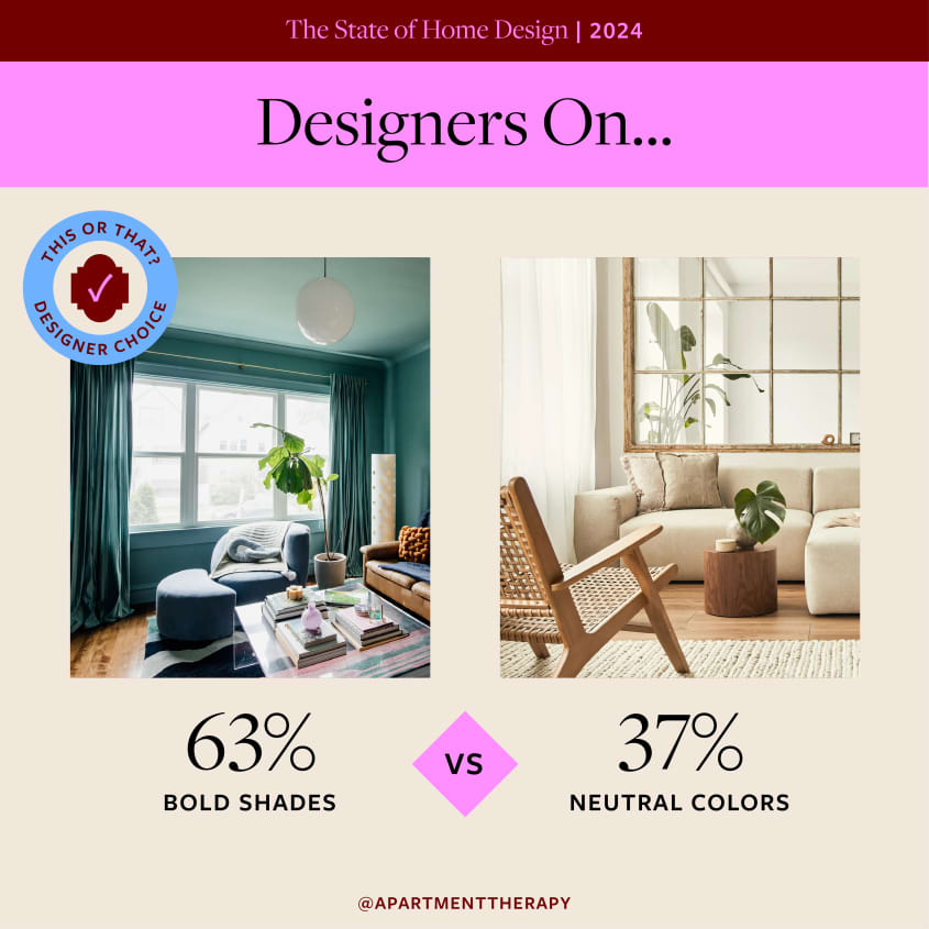 Apartment Therapy’s Designer Survey 2024 - Home Decor Trends ...