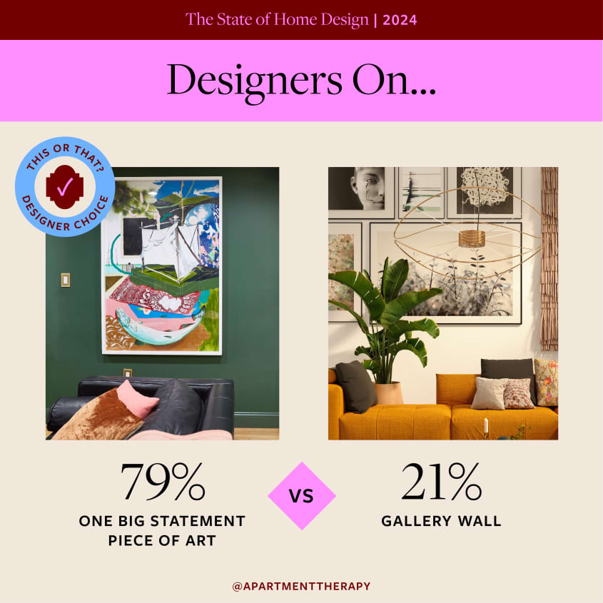 Apartment Therapy’s Designer Survey 2024 - Home Decor Trends ...