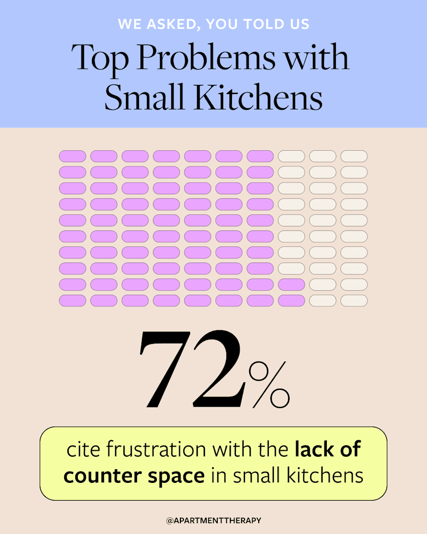 The Space-Saving Appliances That Will Change the Way You Think About ...