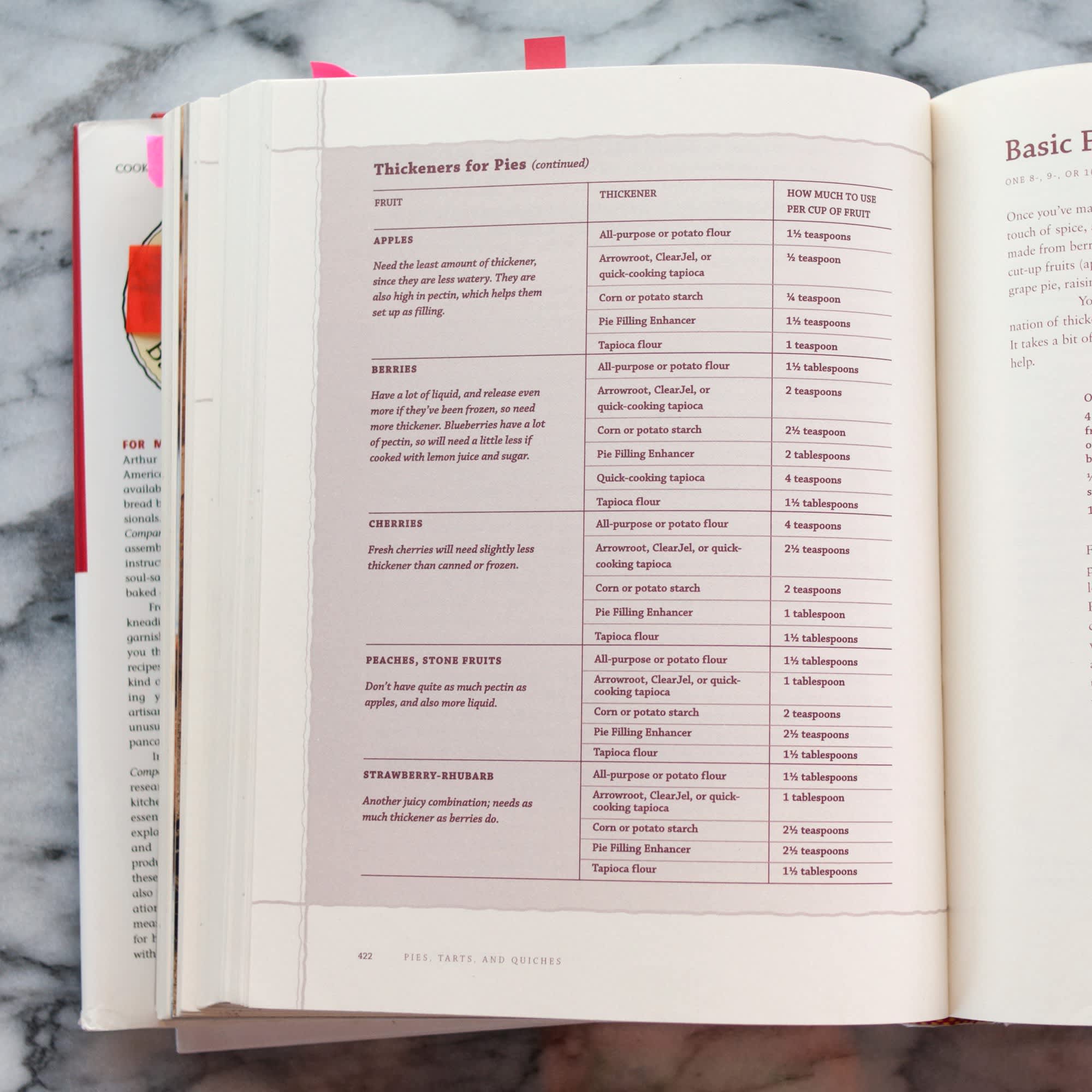 The King Arthur Flour Bakers Companion The All Purpose Baking Cookbook