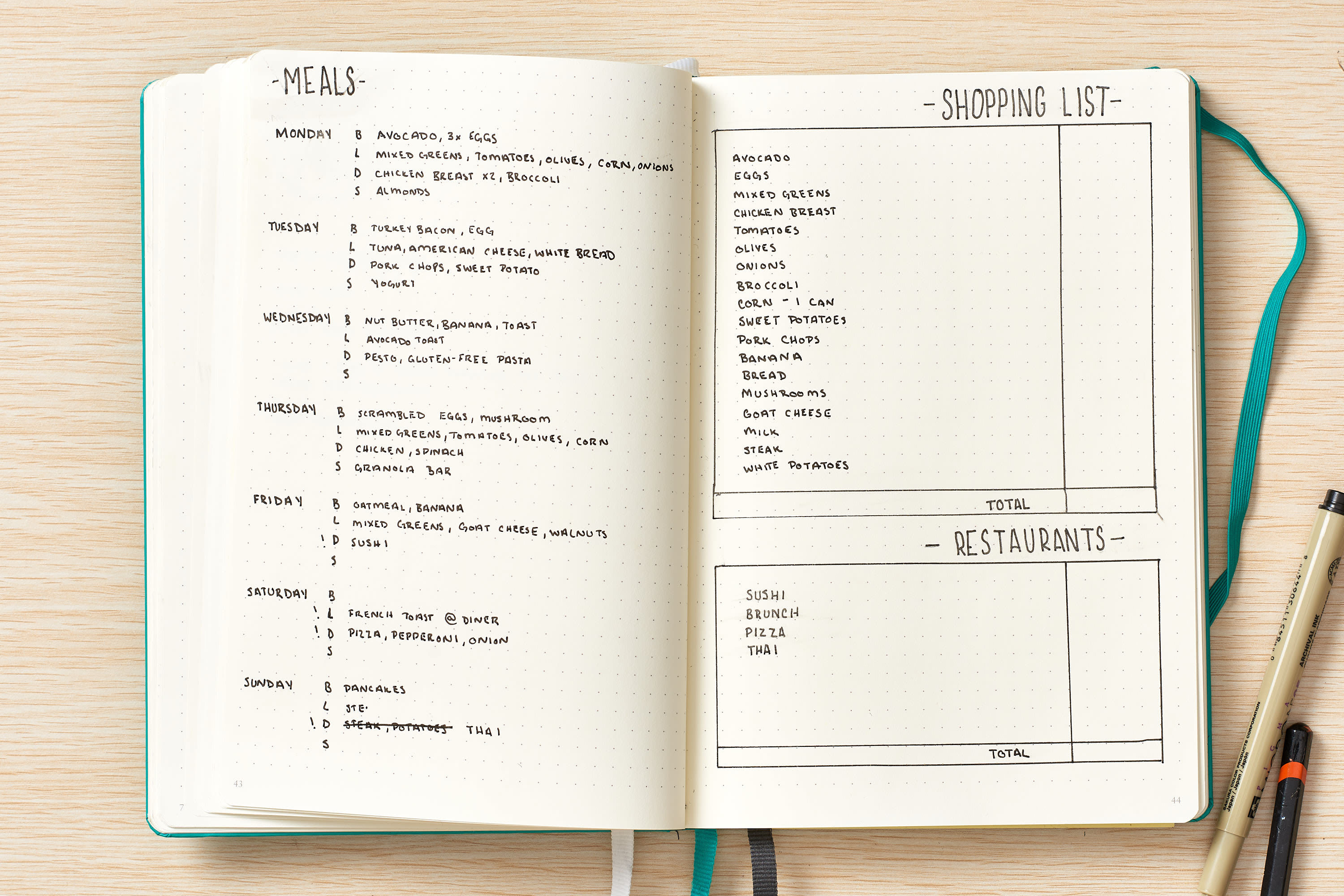 Bullet Journal Meal Plan Budget Tracker Kitchn