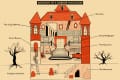 Cross-section of a horror film house with attic, secret room, long hallway, floral wallpaper, staircase, and basement.