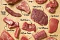 Is Pink Chicken Meat Safe to Eat? The USDA Says Yes | The Kitchn