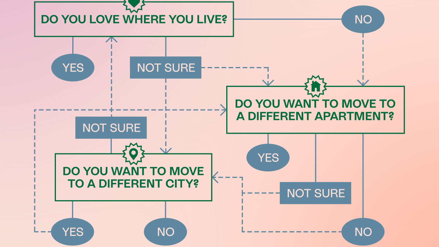 To Move, To Move In, To Move Out, A Move - Qual a diferença?