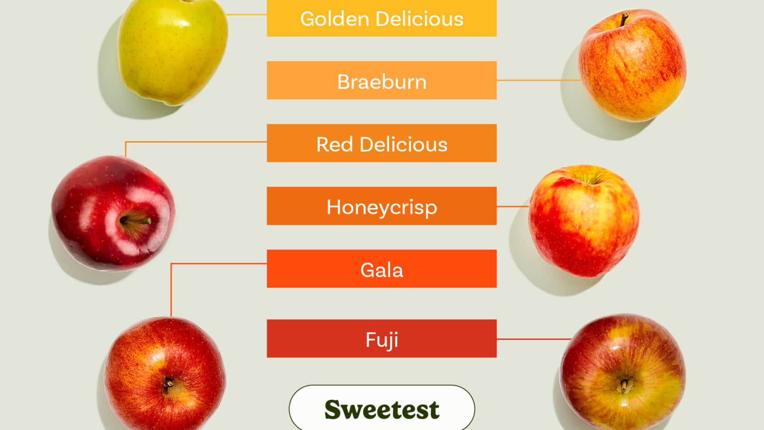 Honeycrisp Apples vs Gala Apples Review 