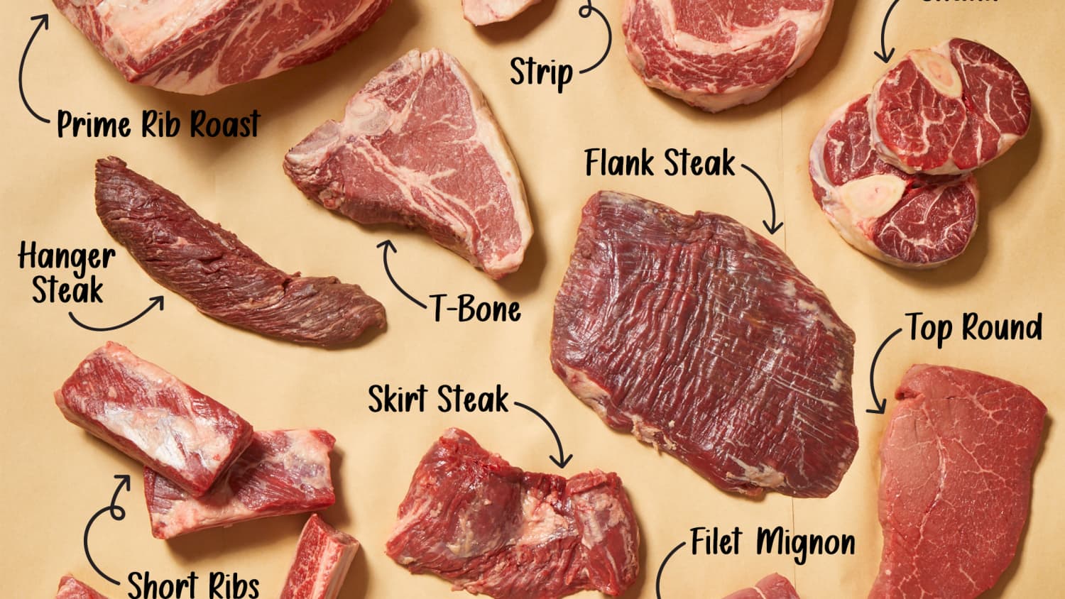 Guide to Different Cuts of Beef - What Molly Made