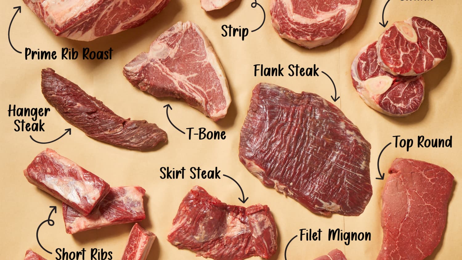 The Different Cuts of Beef