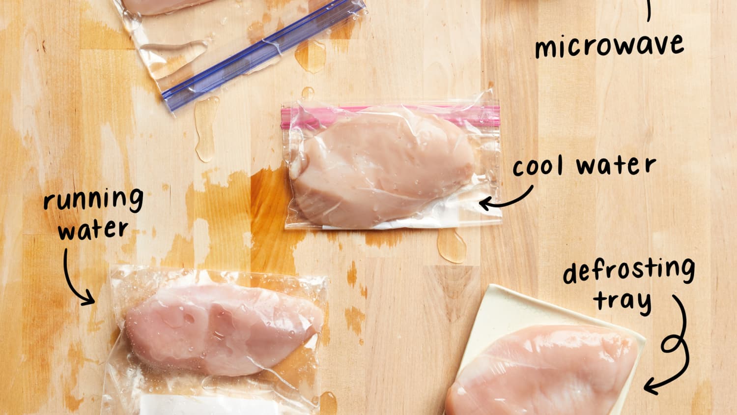 How to defrost chicken