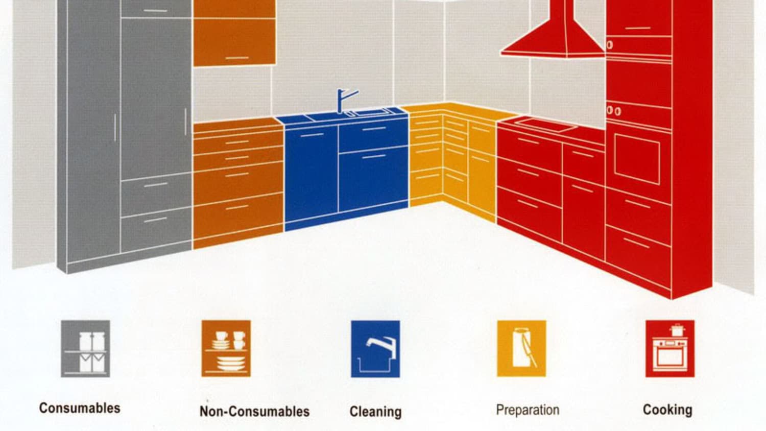 5 Things We Can Learn About Setting Up A Kitchen From This Diagram Kitchn