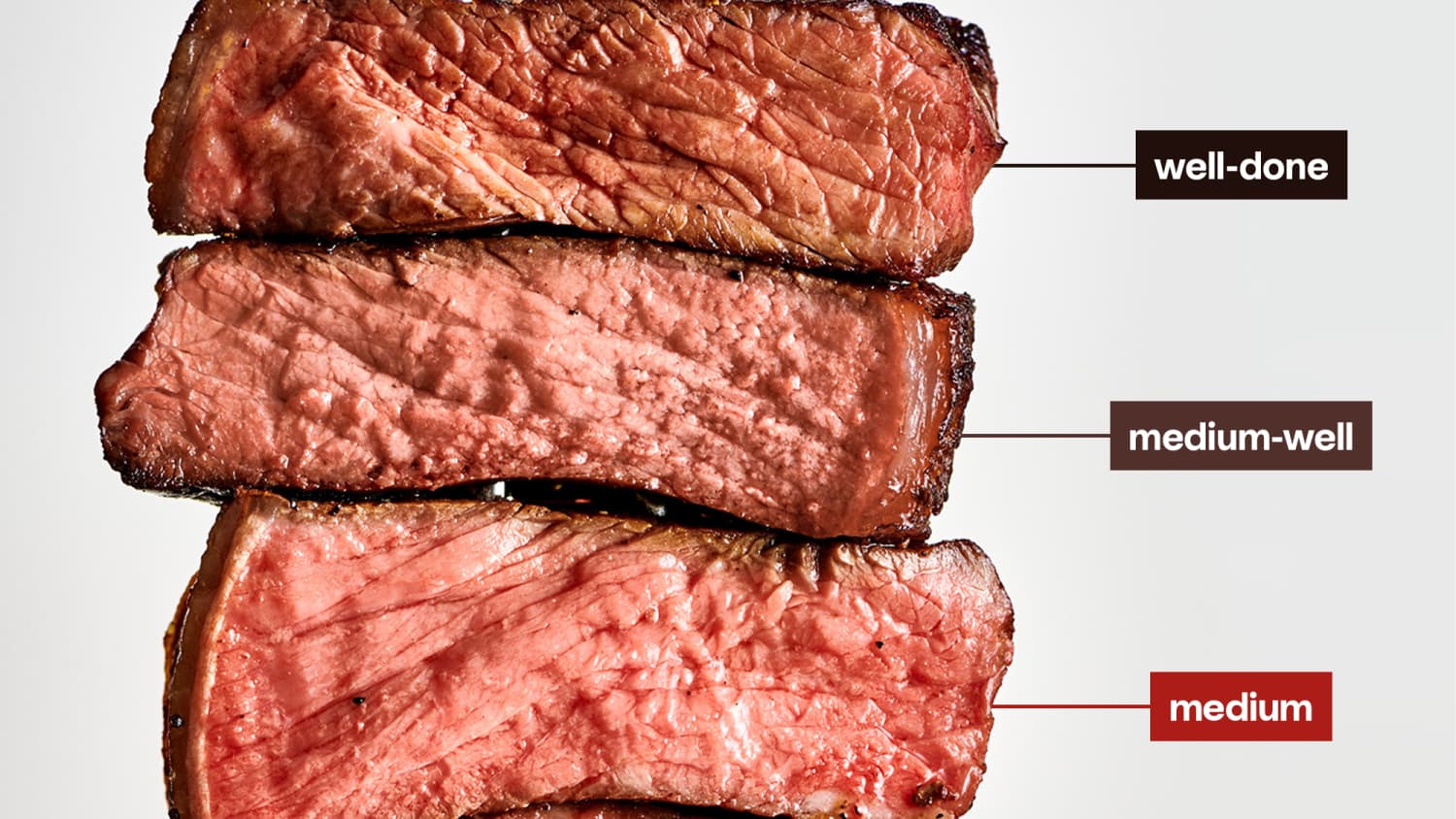 Steak Doneness Guide Temperatures Tips and Timing The Kitchn