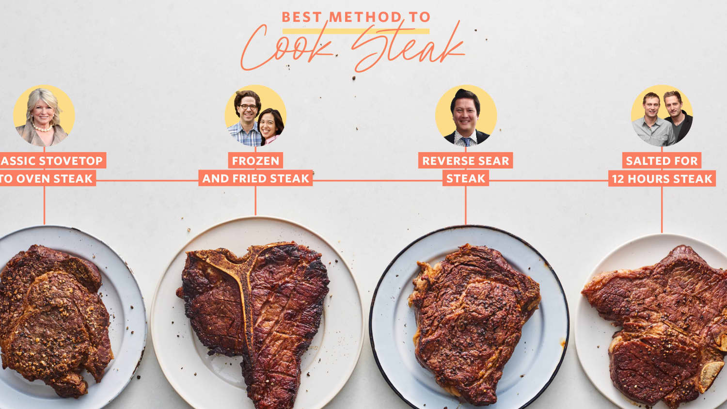 Best steak cooking method new arrivals