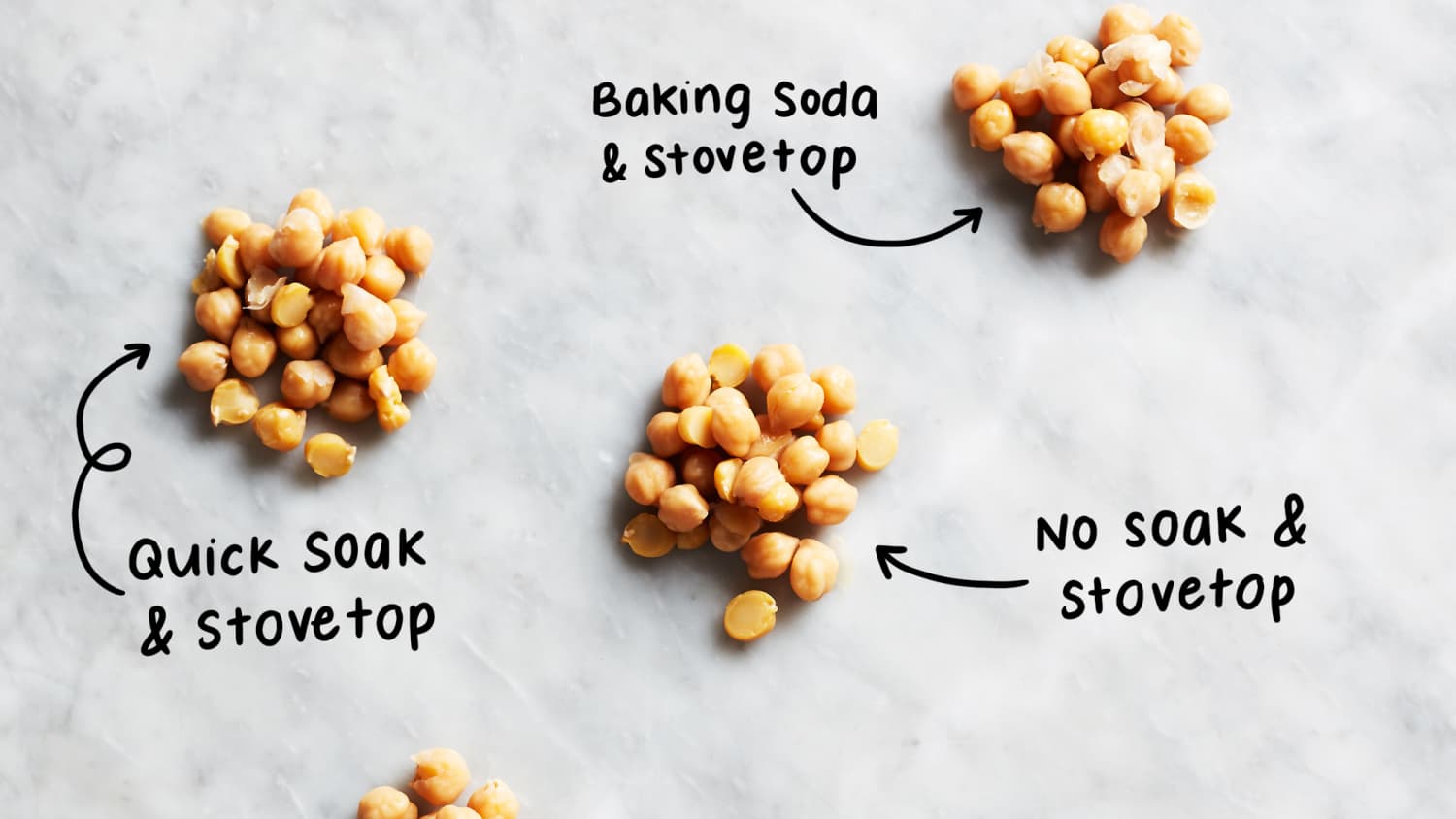 The Best Way to Cook Chickpeas Beans The Kitchn
