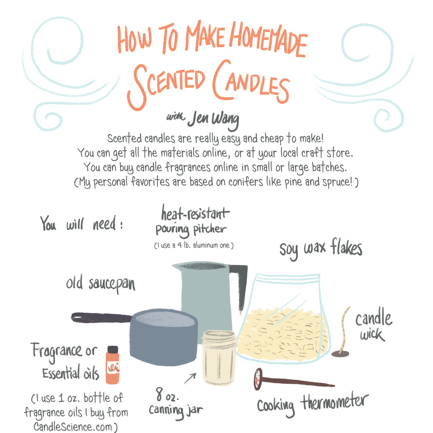 How To Make Homemade Scented Candles Apartment Therapy,Miniature Roses In Containers