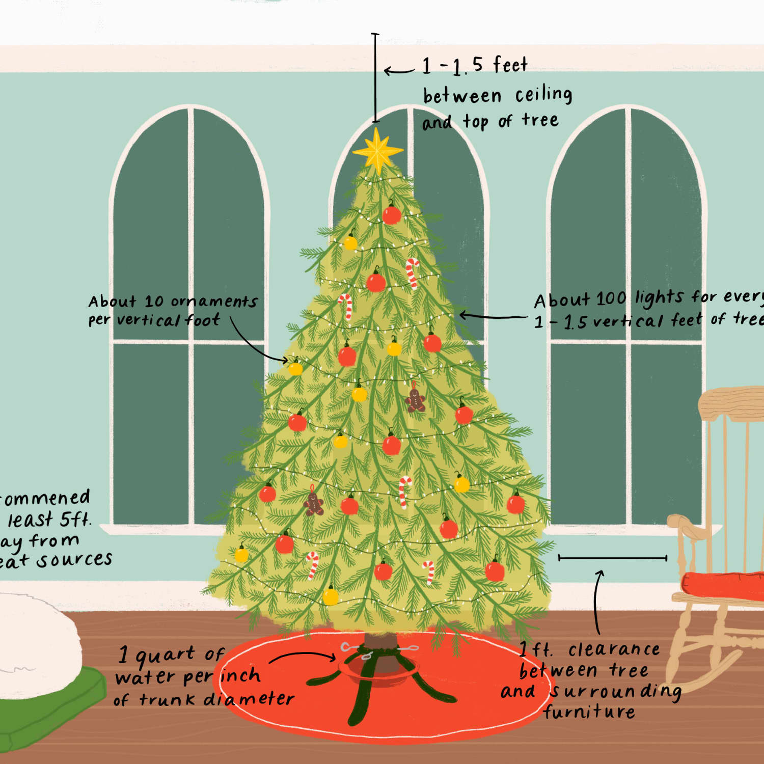 Must Know Measurements For Buying And Decorating A Christmas