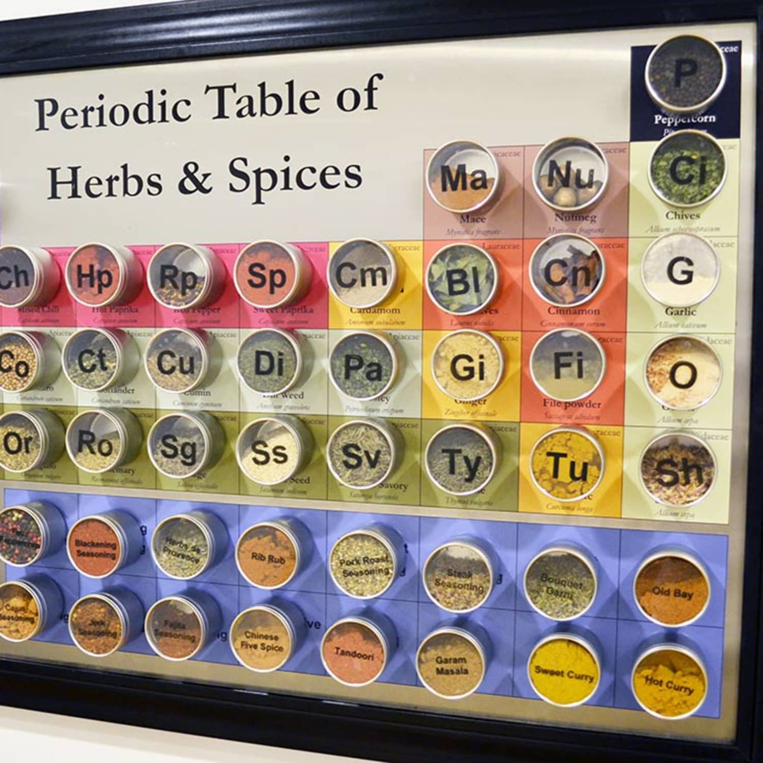 Periodic table online spice rack