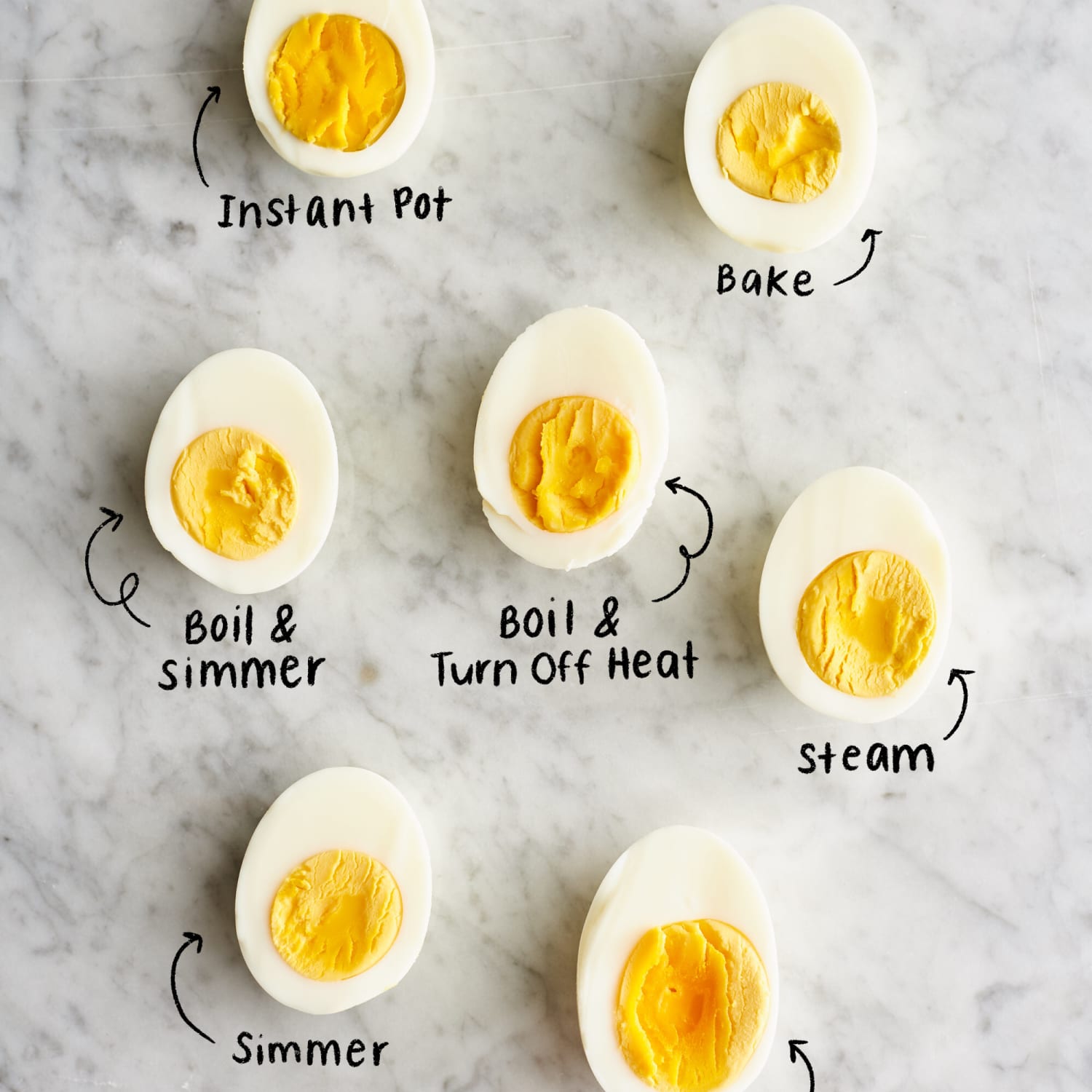 The Best Hard Boiled Egg Method Kitchn