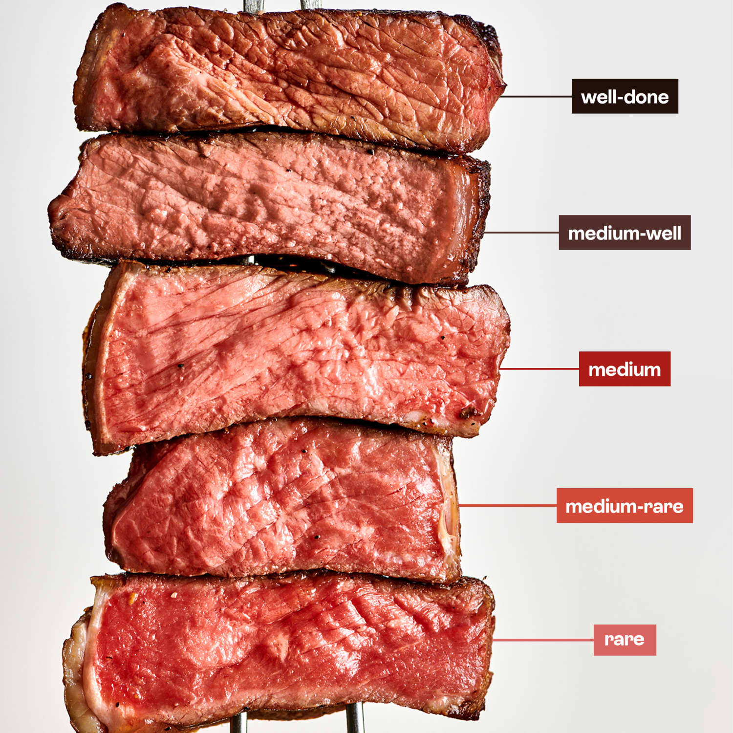 Beef Temperature, Steak Temperature, Medium Rare Steak Temp