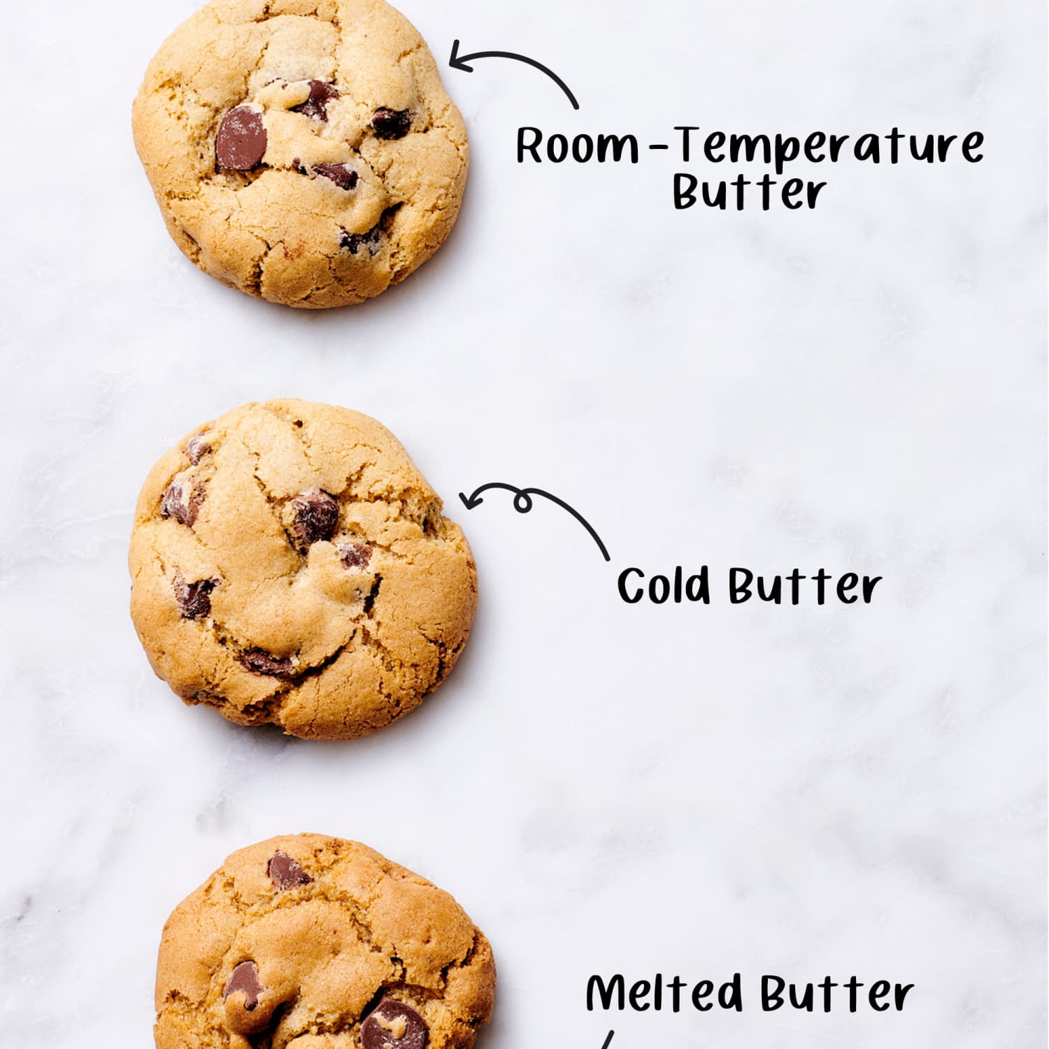 https://cdn.apartmenttherapy.info/image/upload/f_jpg,q_auto:eco,c_fill,g_auto,w_1500,ar_1:1/k%2FDesign%2F2022-11%2Fhow-butter-temperature-affects-cookies%2Fhow-butter-temperature-affects-cookies