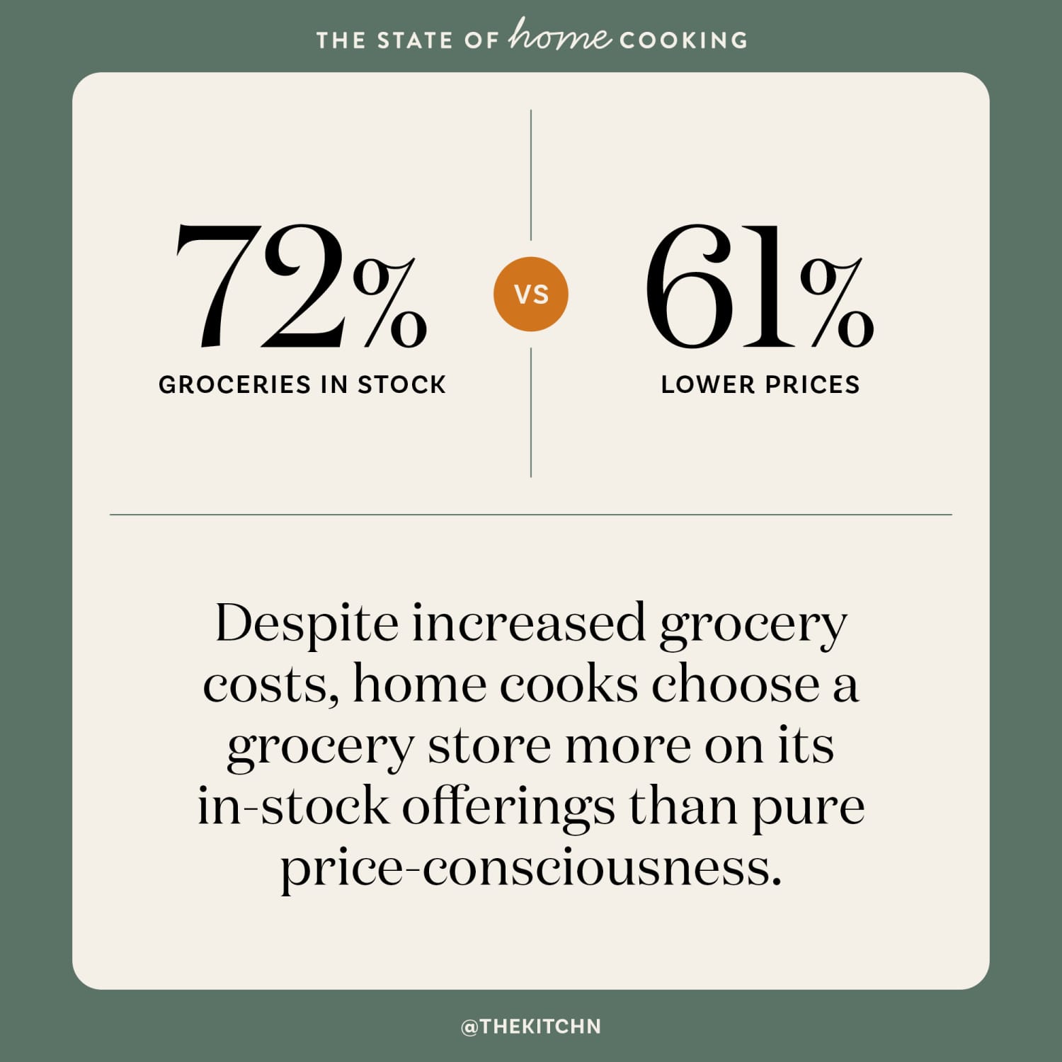 Tasting Table Survey: The Kitchen Items Most People Will Splurge On