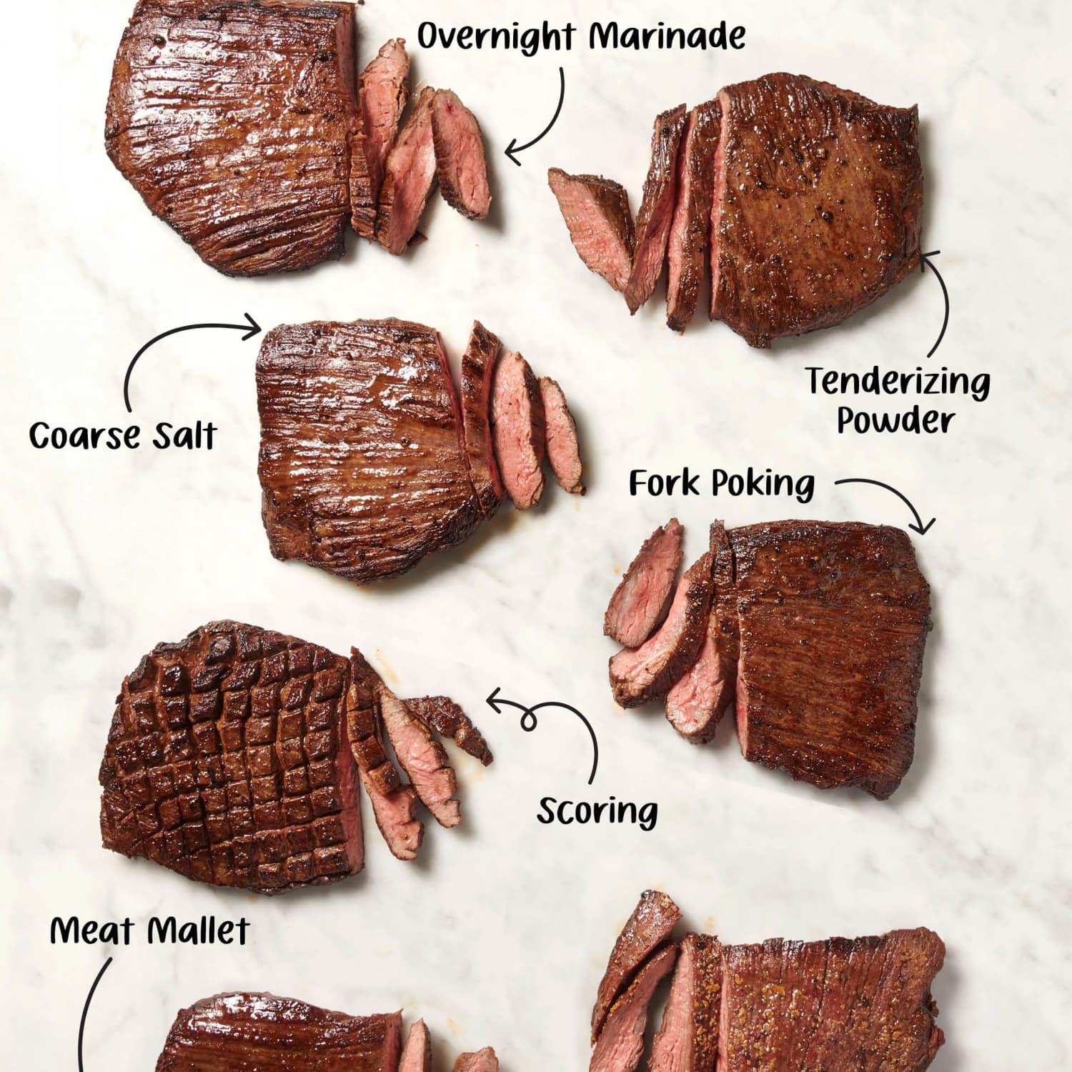 How to Tenderize Steak 7 Ways, Cooking School