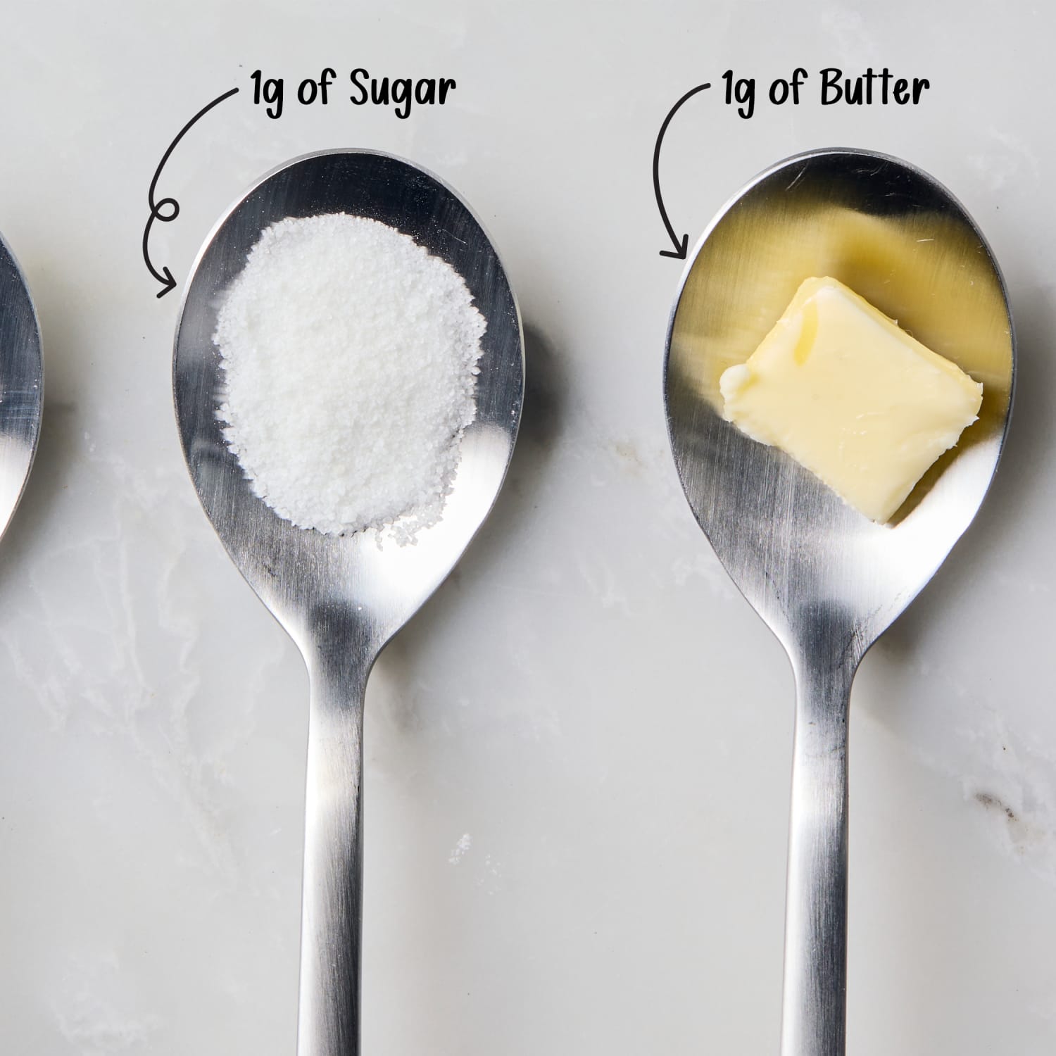 How Much is a Gram of Sugar, Salt, or Butter? | The Kitchn