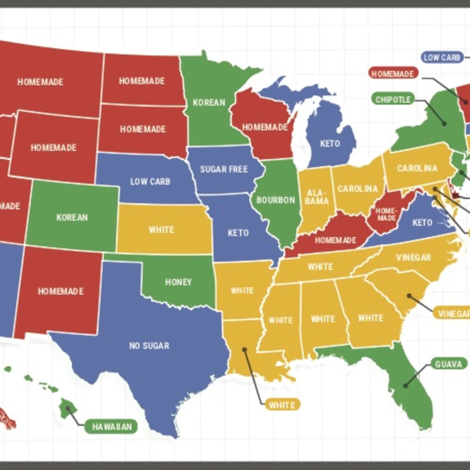 The Most Uniquely Searched Bbq Sauces In Every State
