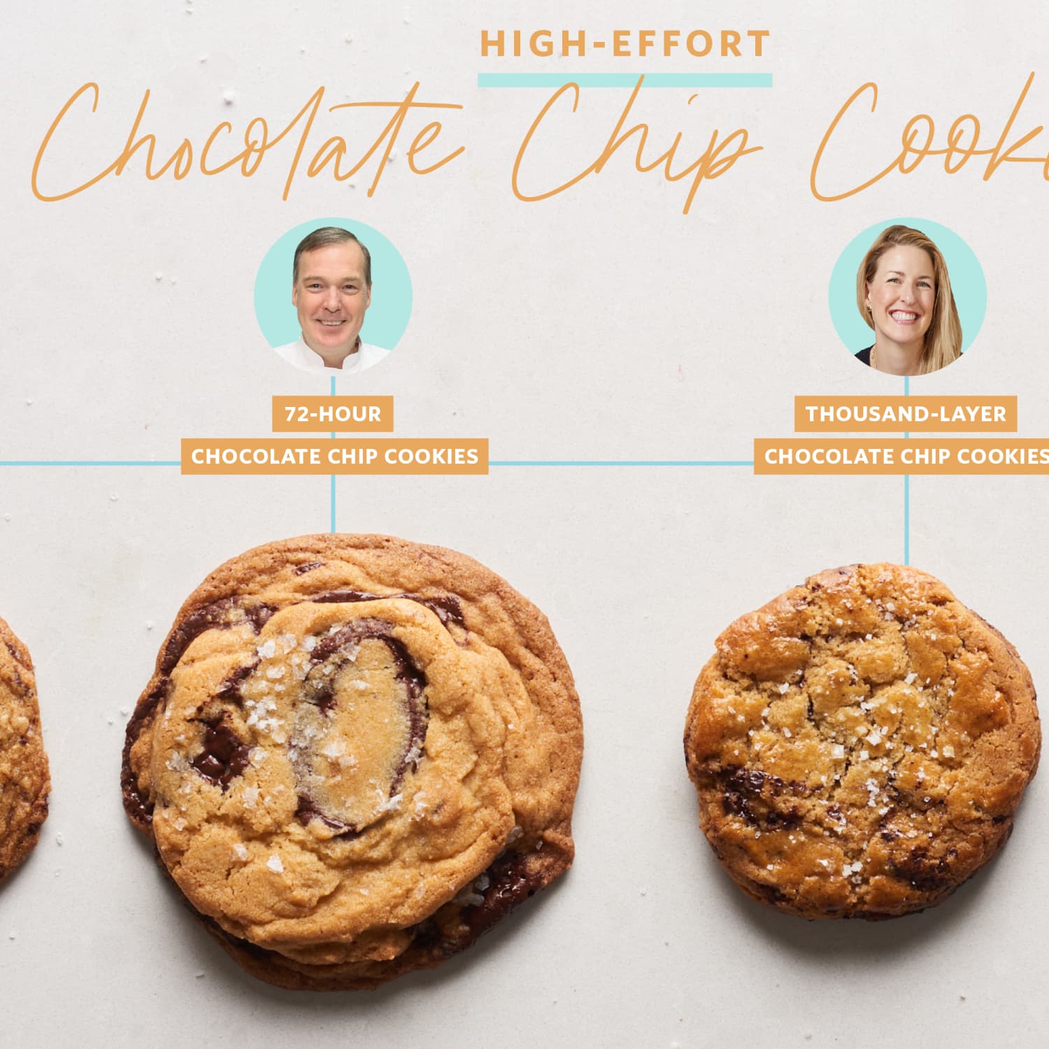 I Went In Search Of The Perfect High Effort Chocolate Chip Cookie