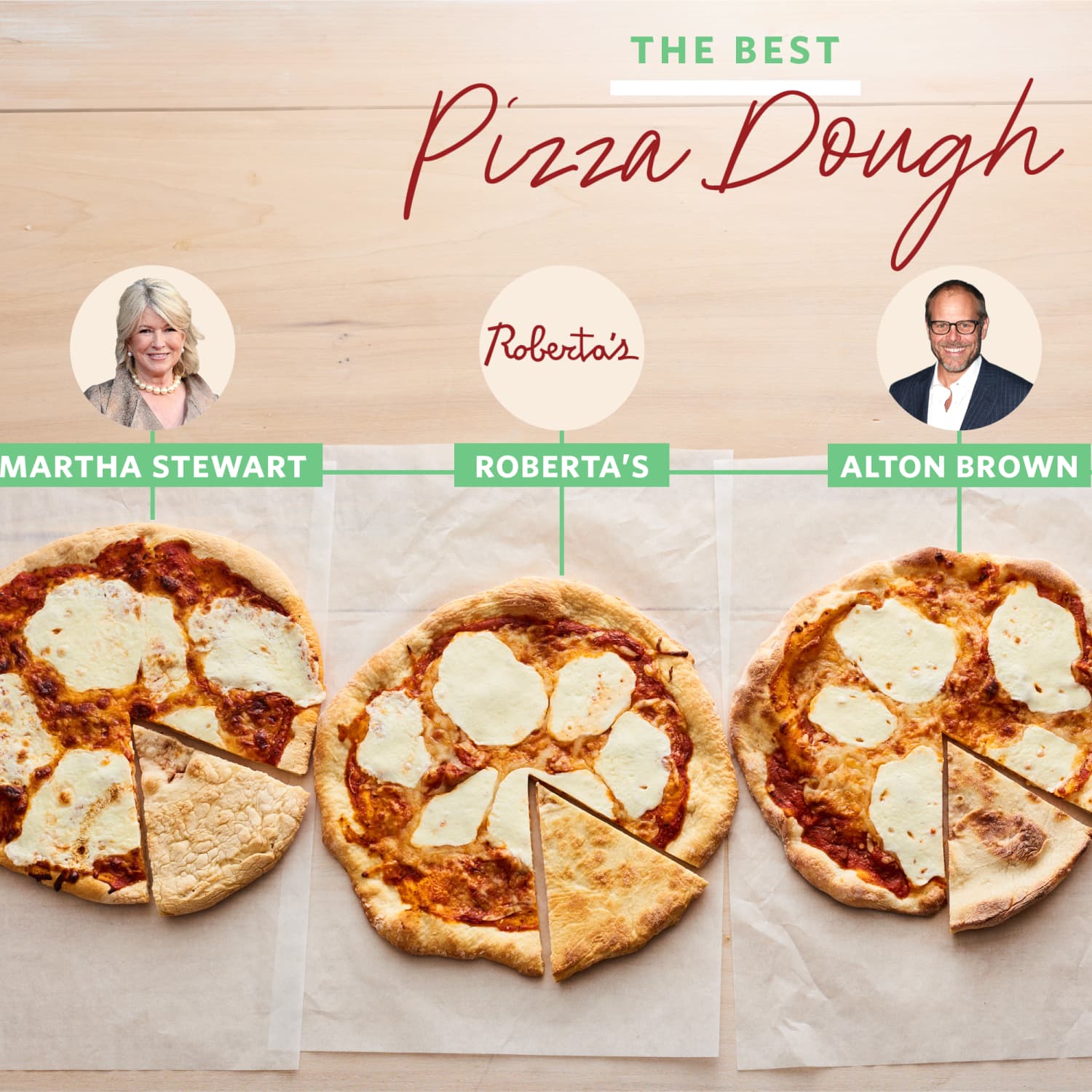 We Tried 4 Popular Pizza Dough Recipes Here S The Best Kitchn