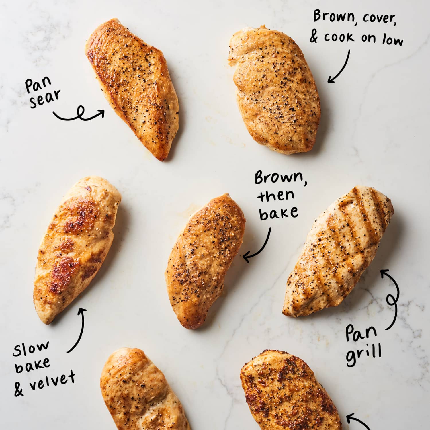 The Best Method For Cooking Chicken Breasts | Kitchn